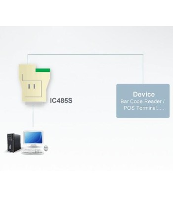 Convertitore da RS232 a RS422/485, IC485S