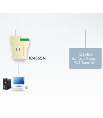 Convertitore da RS232 a RS422/485, IC485SN