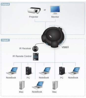 Video Switch 8 vie SVGA con telecomando, VS881-AT-G