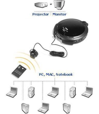 Video Switch 8 vie SVGA con telecomando, VS881-AT-G