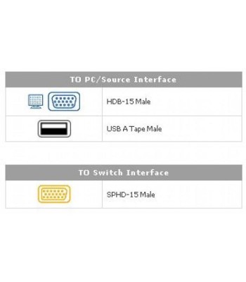 Cavo per KVM USB/SPHD-15 mt. 6, 2L-5206UP