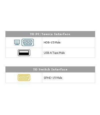 Cavo per KVM USB/SPHD-15 mt. 1,8, 2L-5202UP