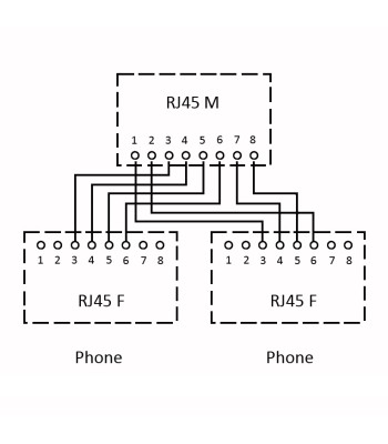 Sdoppiatore Telefonico con Connessione RJ45