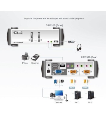 KVM VGA audio Switch 2 porte USB/PS2 OSD, CS-1732B