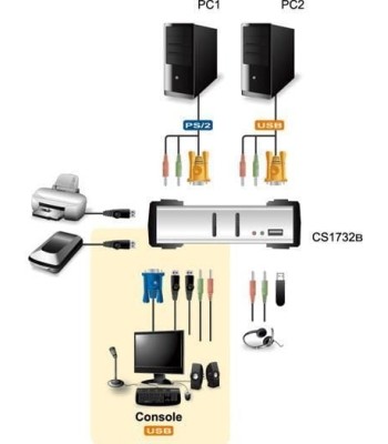 KVM VGA audio Switch 2 porte USB/PS2 OSD, CS-1732B