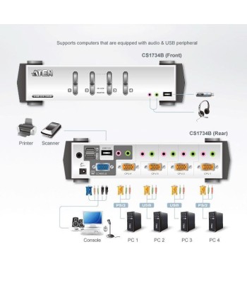 KVM VGA audio Switch 4 porte USB/PS2 OSD, CS-1734B