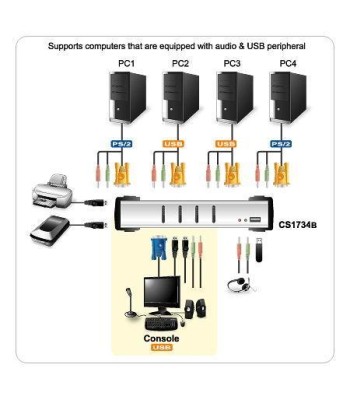 KVM VGA audio Switch 4 porte USB/PS2 OSD, CS-1734B