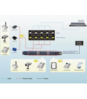 Pannello Patch 12 Porte PoE Passivo con Alimentatore