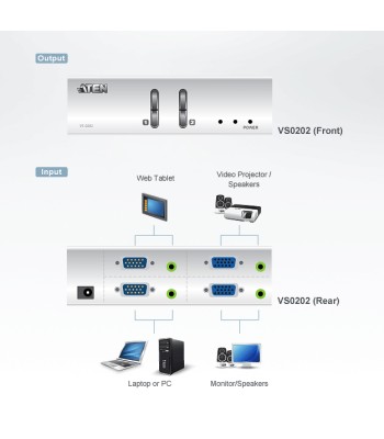 Matrix Switch Video 2 IN 2 OUT VGA con Audio, VS0202