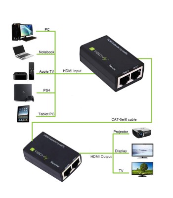 Amplificatore HDMI Cat 5e/6 Compatto 30m