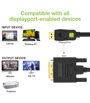 Cavo Monitor DisplayPort a DVI 2 m