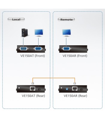 Extender VGA Cat.5 1280x1024 a 150m, VE150A