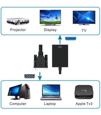 Adattatore Convertitore VGA a HDMI con Supporto Audio via USB