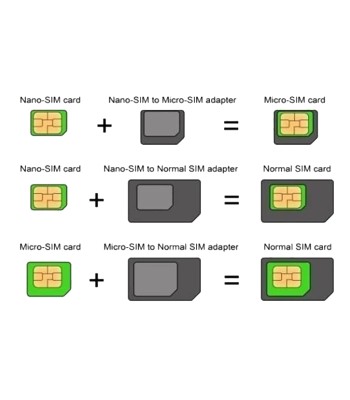 Adattatore Scheda SIM (4 in 1) nano-SIM, Micro-SIM e SIM Nero