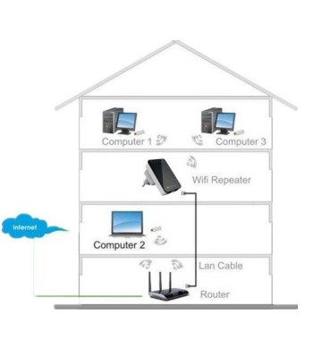 Ripetitore Router Wireless 300N da Muro Repeater2