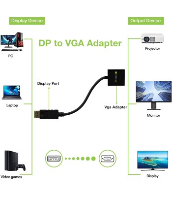 Convertitore da DisplayPort v1.2 a VGA 15 cm