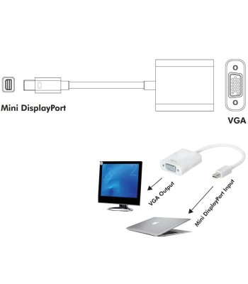 Adattatore Mini DisplayPort (Thunderbolt) 1.2 / VGA Attivo